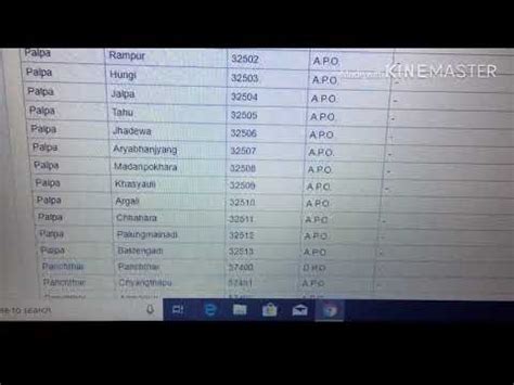 davao postal code|kigali rwanda zip code.